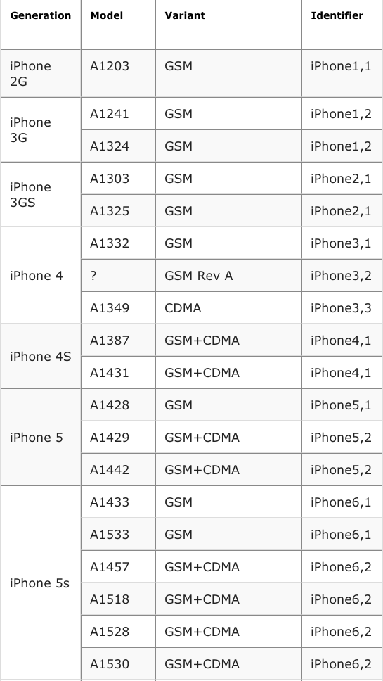 Gambar iPhone 6 dan iPhone 7